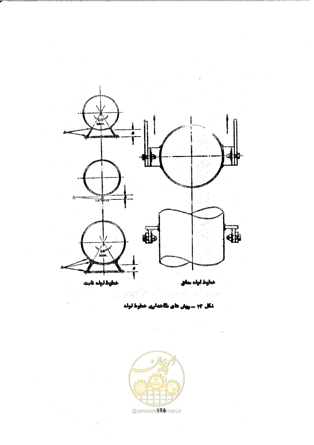 صفحه 131 از 141