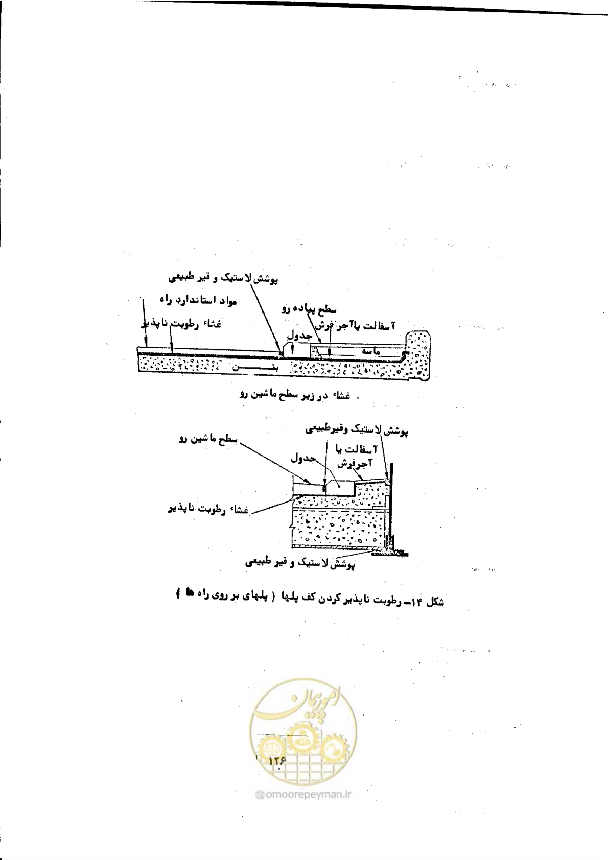 صفحه 132 از 141