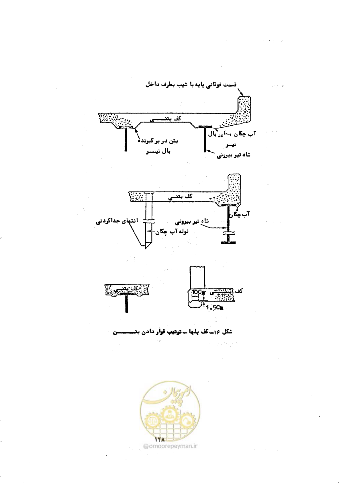 صفحه 134 از 141