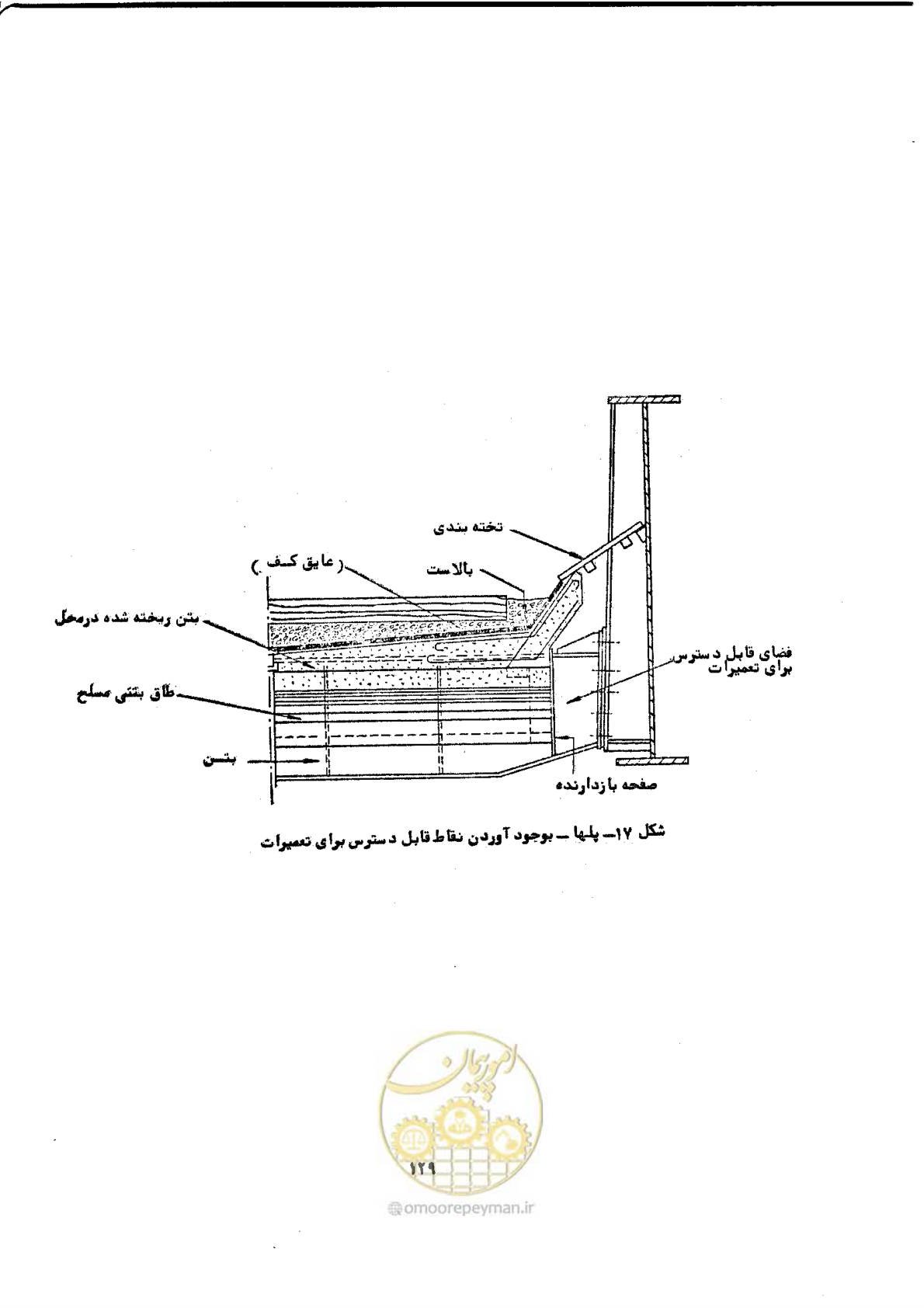 صفحه 135 از 141