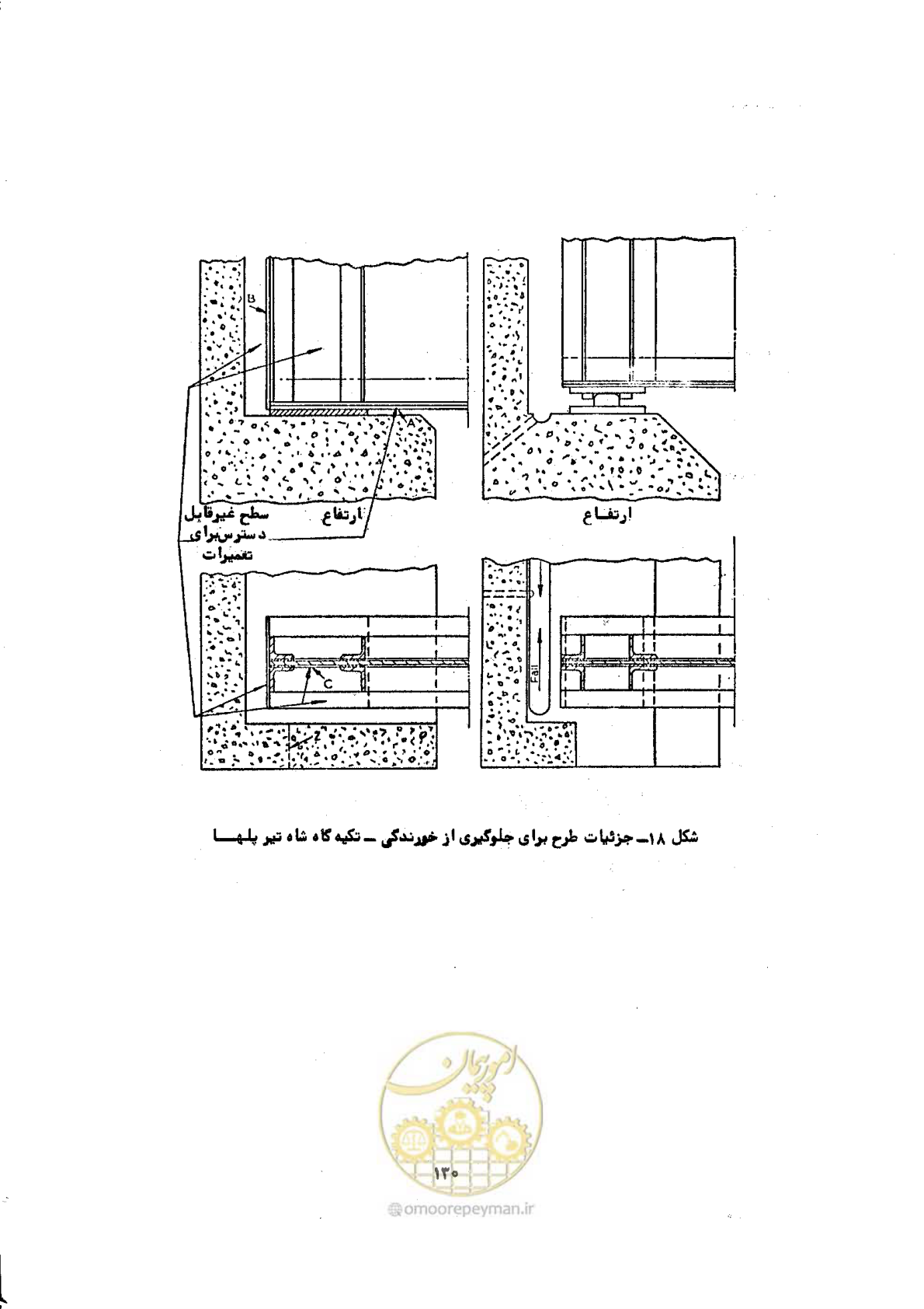 صفحه 136 از 141