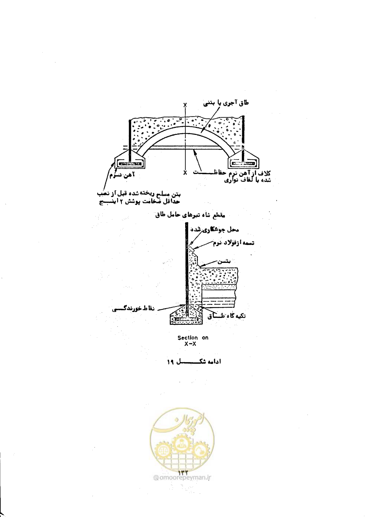 صفحه 138 از 141