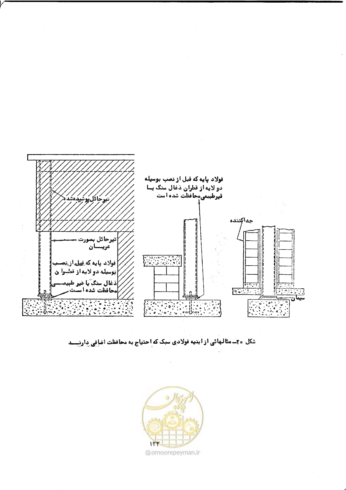 صفحه 139 از 141