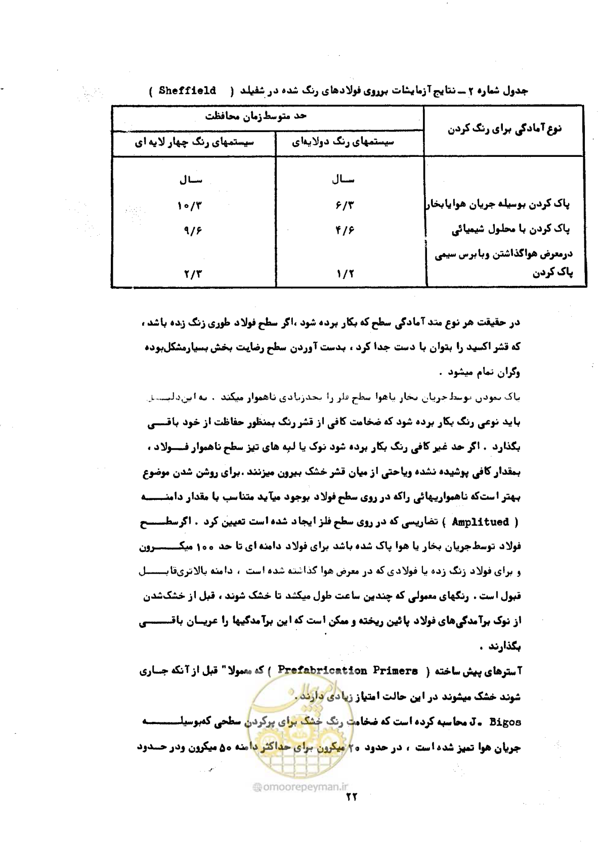 صفحه 28 از 141