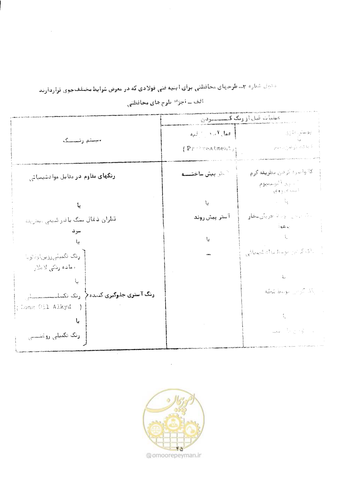 صفحه 51 از 141