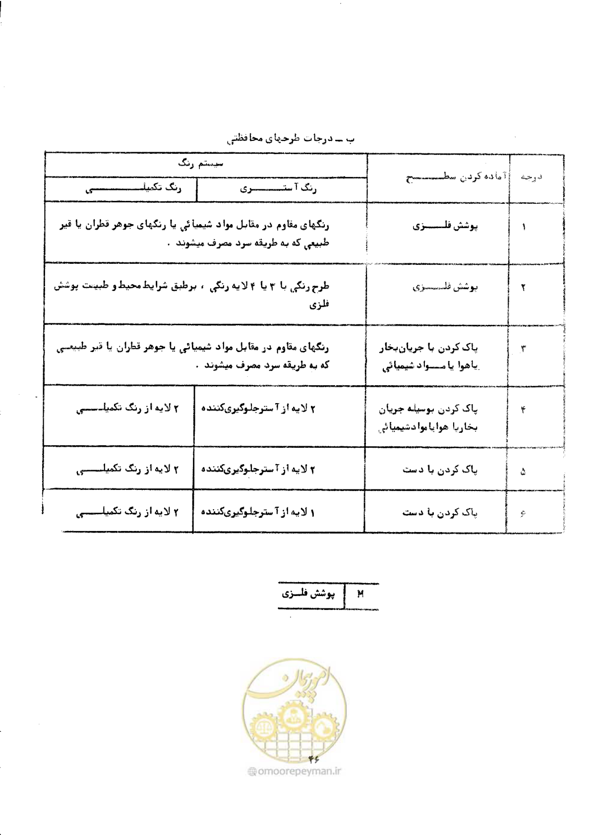 صفحه 52 از 141