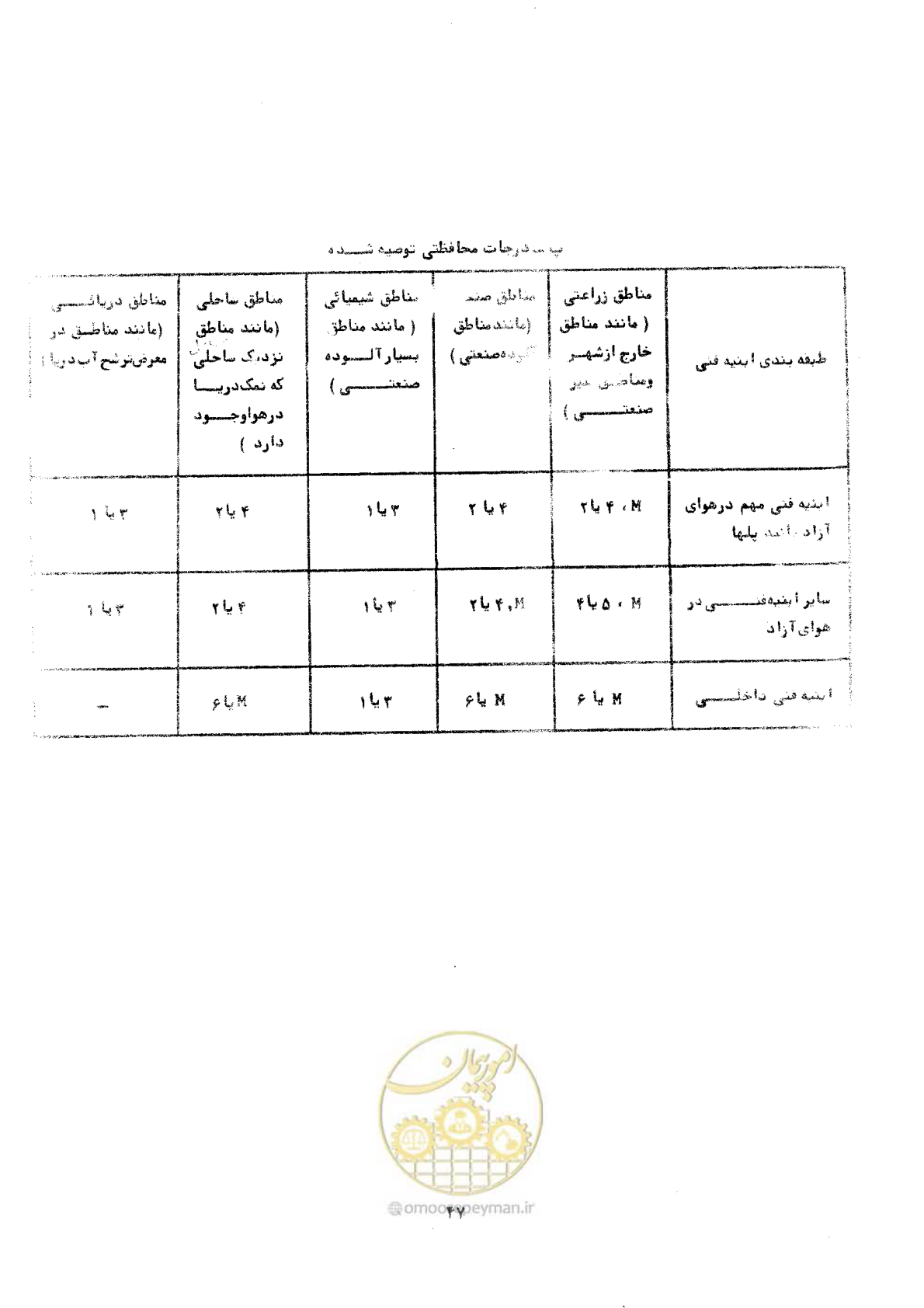 صفحه 53 از 141