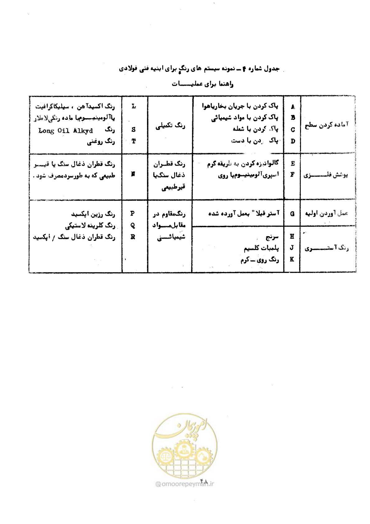 صفحه 54 از 141