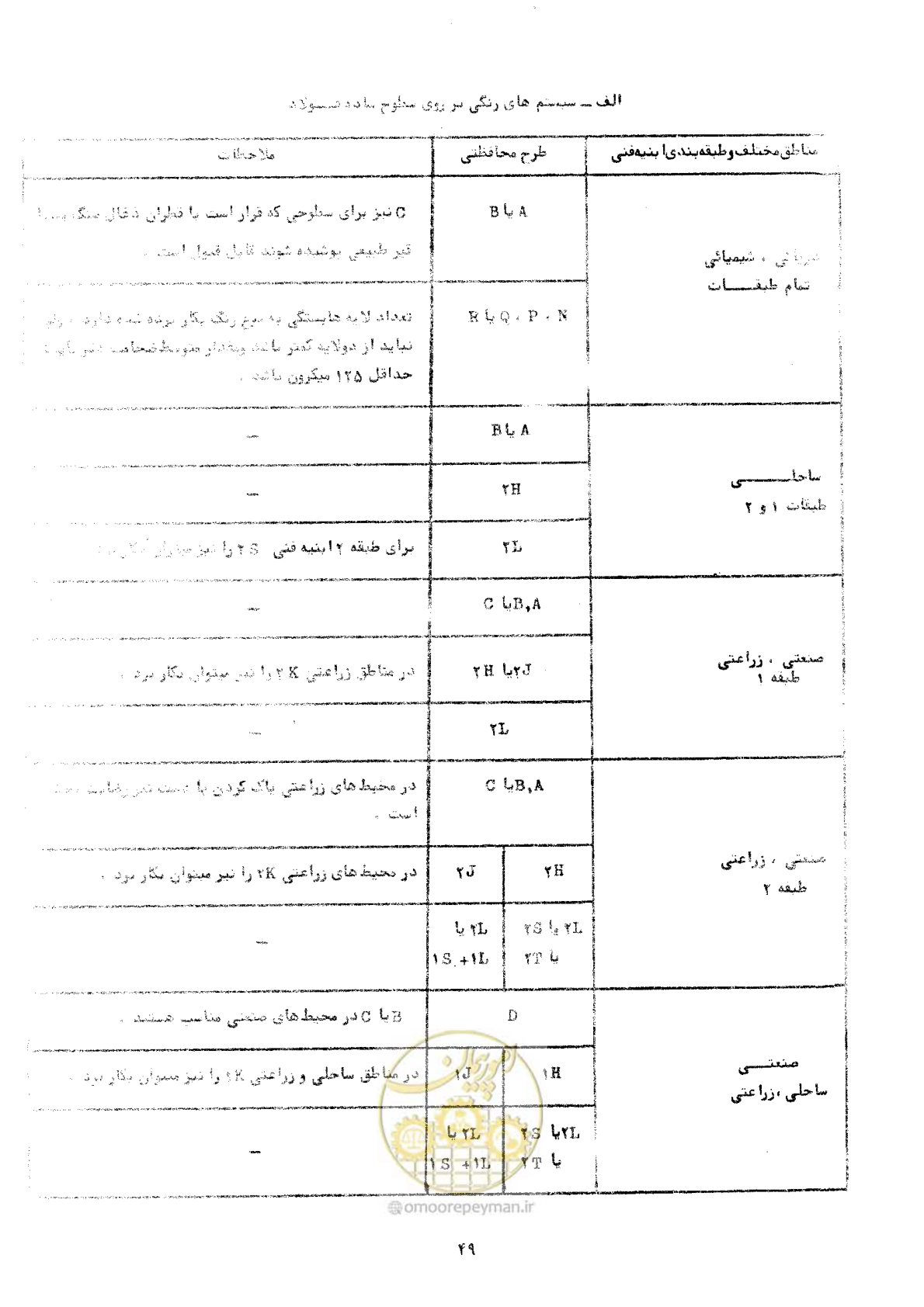 صفحه 55 از 141