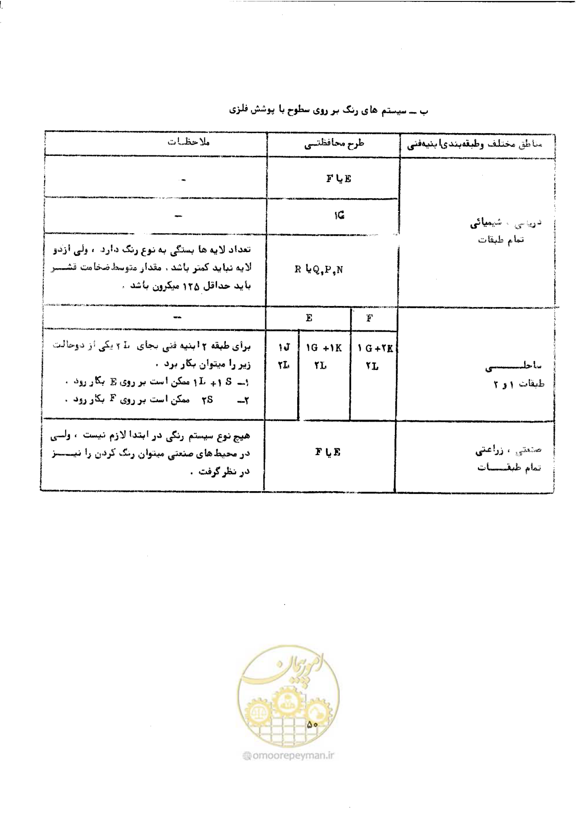 صفحه 56 از 141