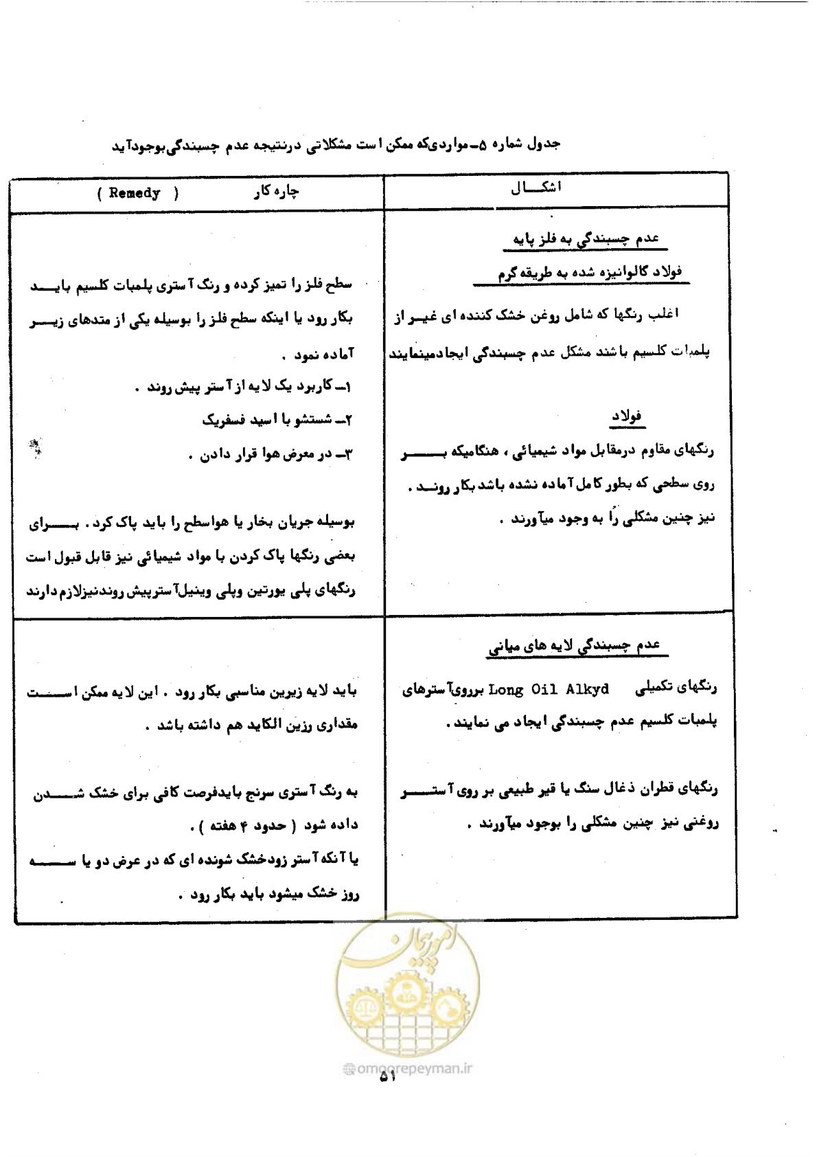 صفحه 57 از 141