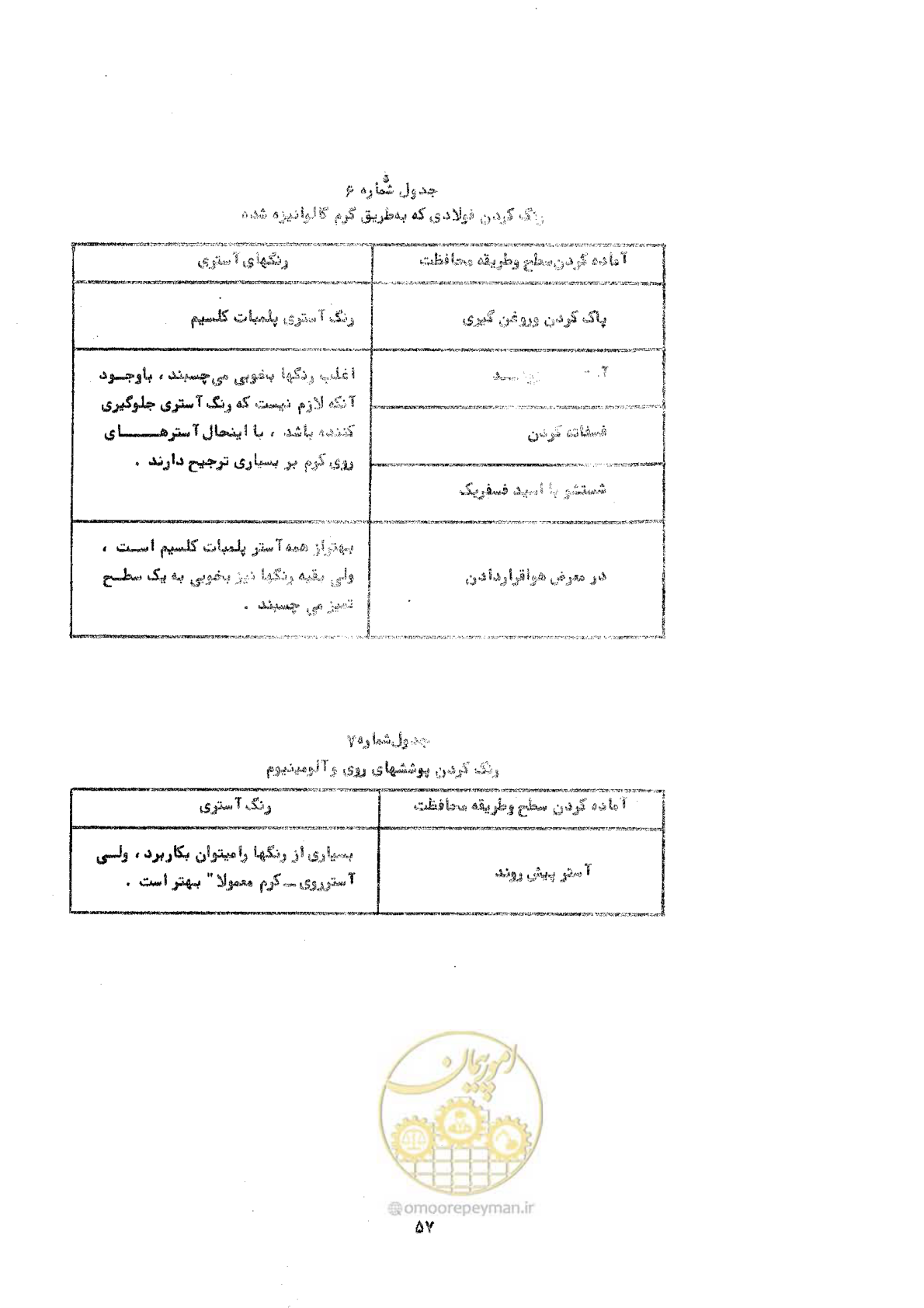 صفحه 63 از 141