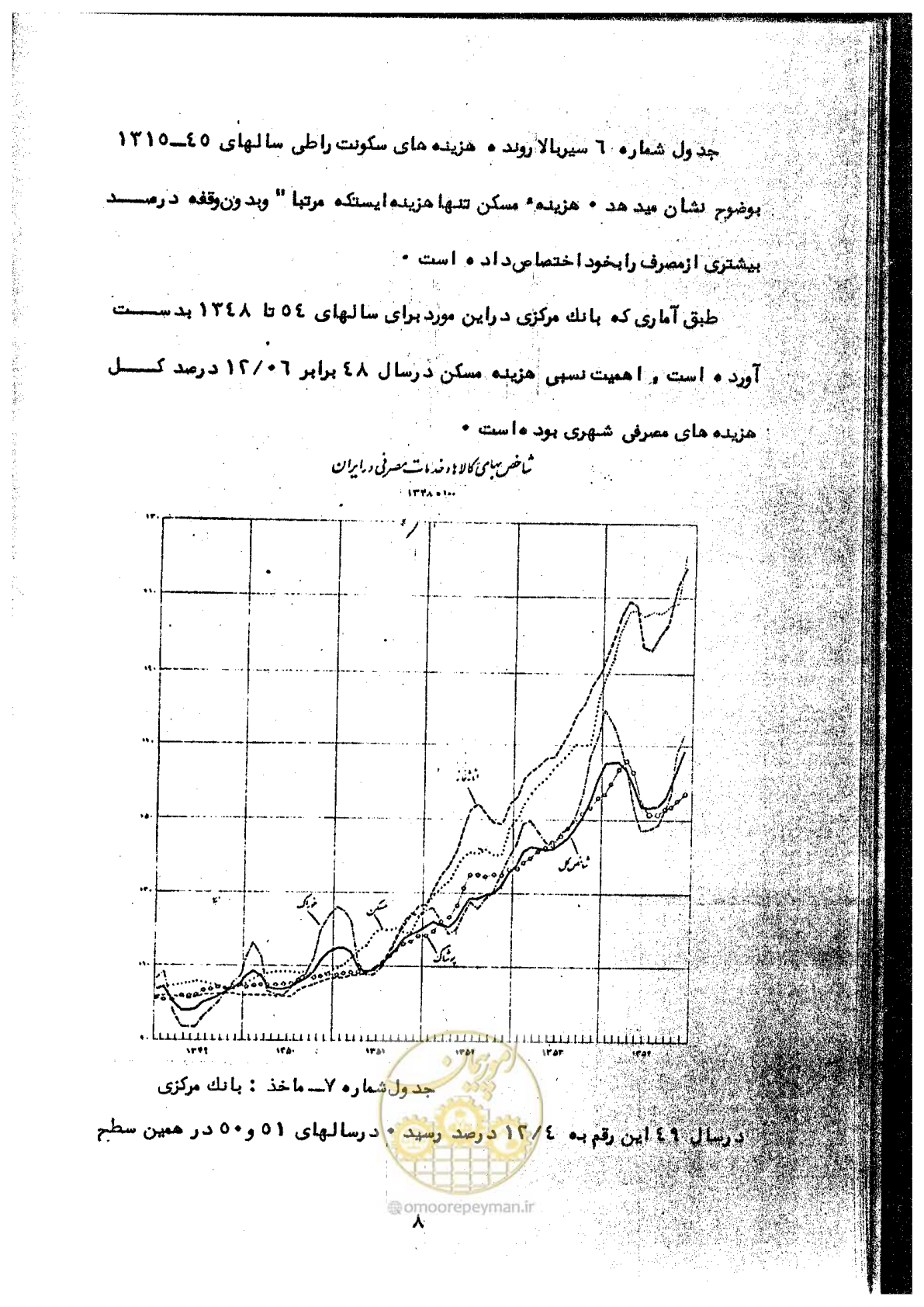 صفحه 13 از 106