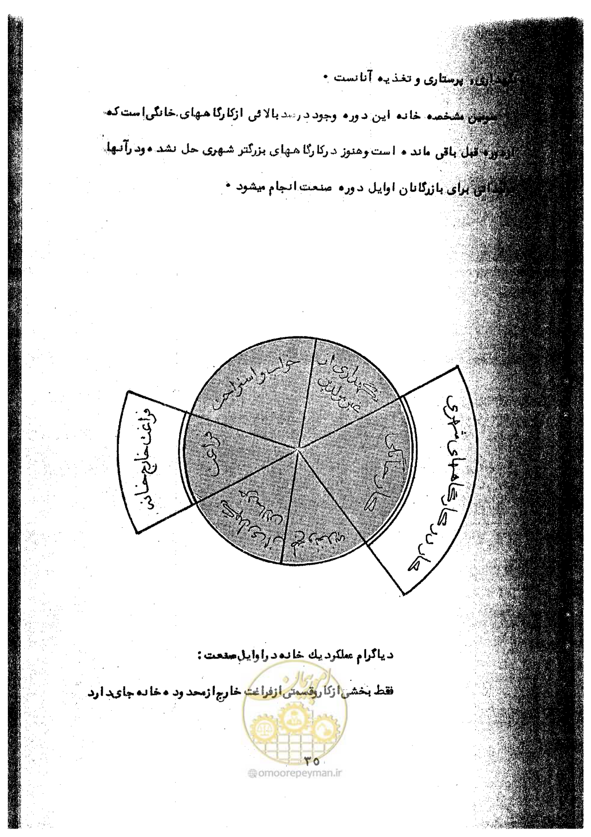 صفحه 67 از 106