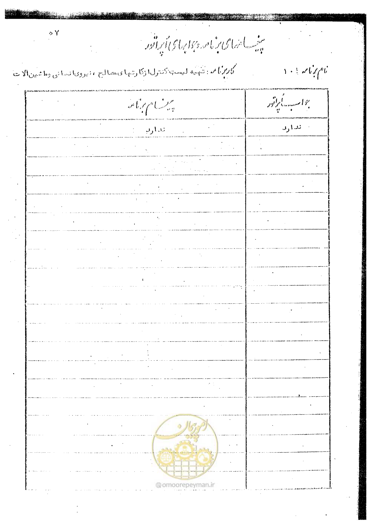 صفحه 125 از 340