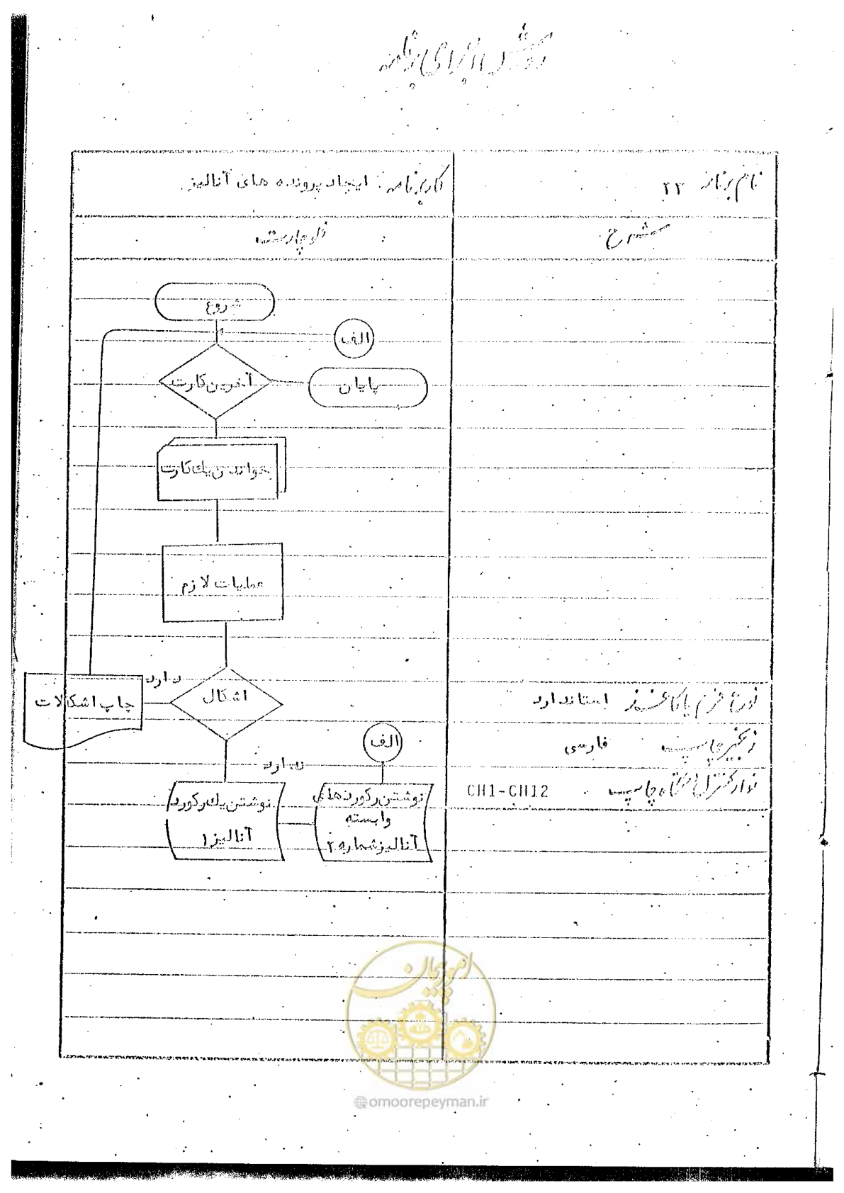 صفحه 151 از 340