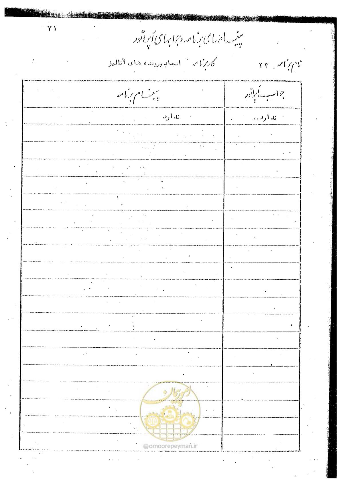 صفحه 153 از 340