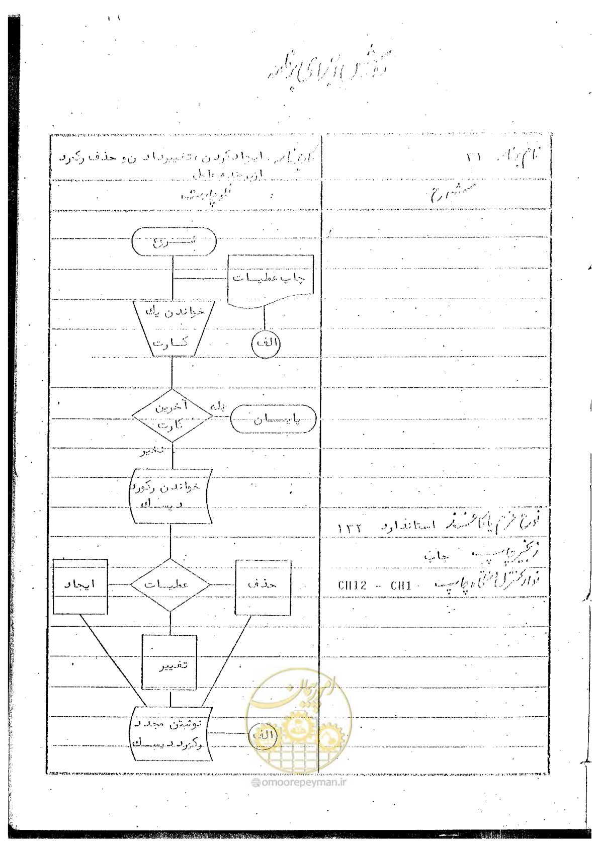 صفحه 163 از 340