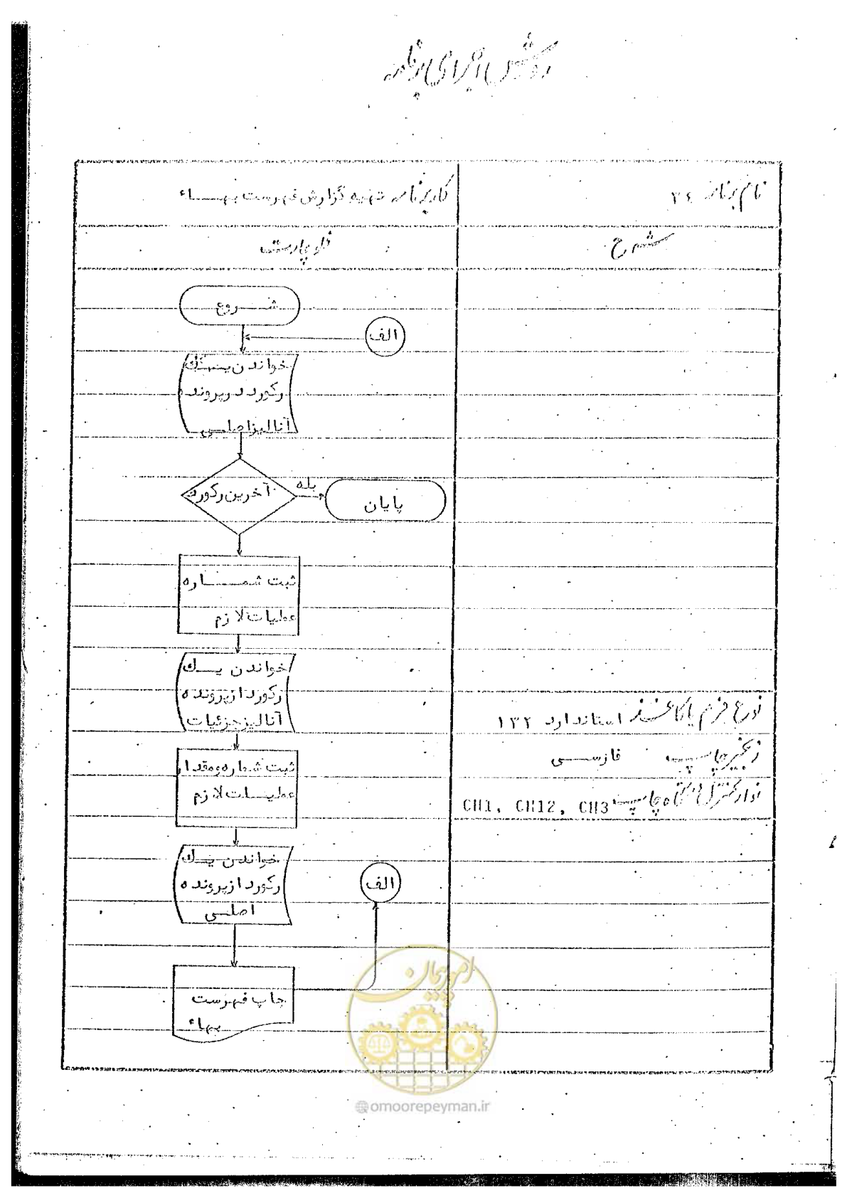 صفحه 175 از 340