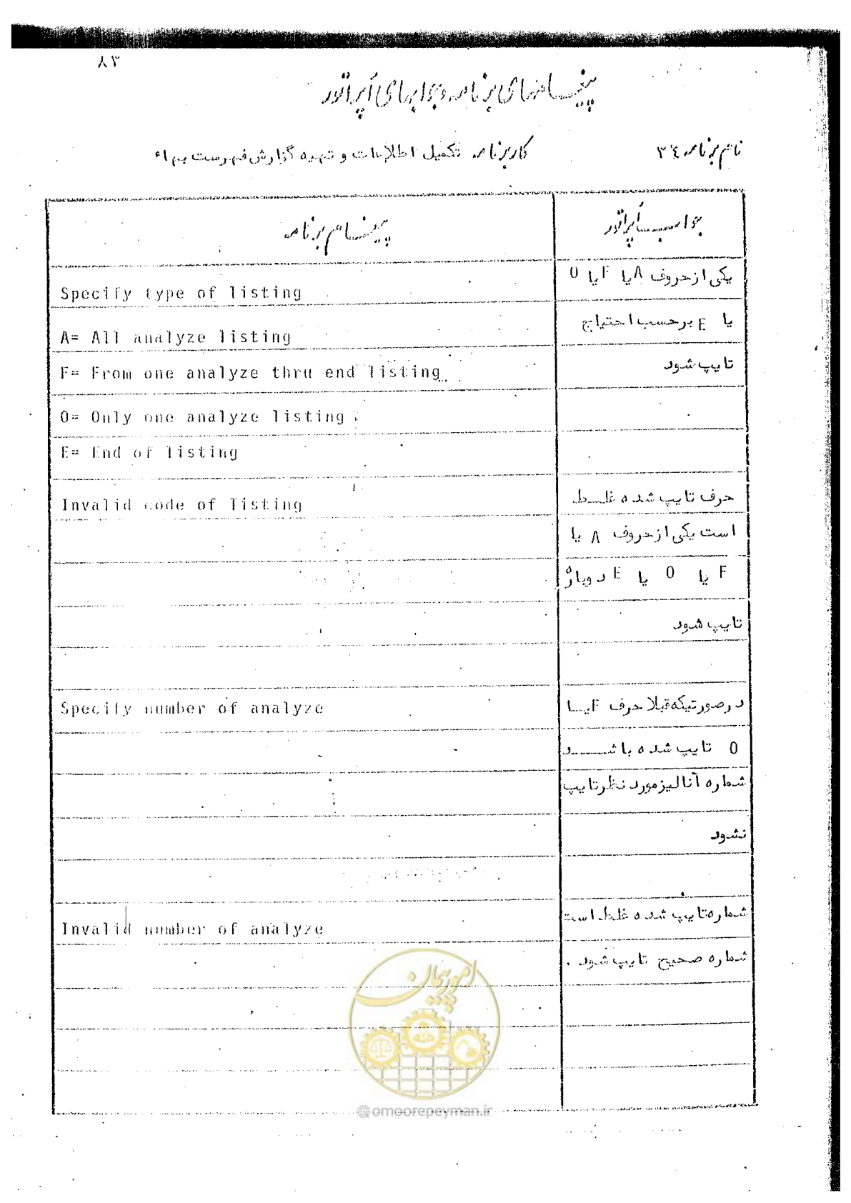 صفحه 177 از 340