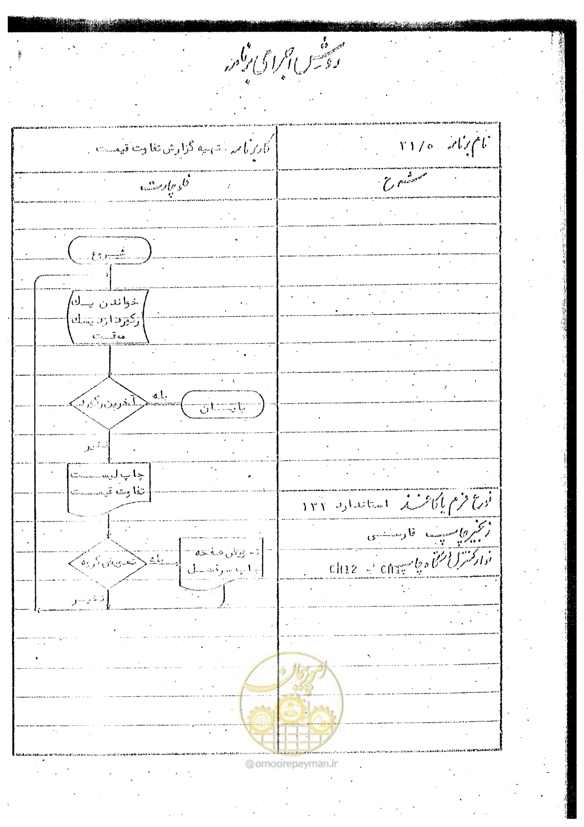 صفحه 181 از 340