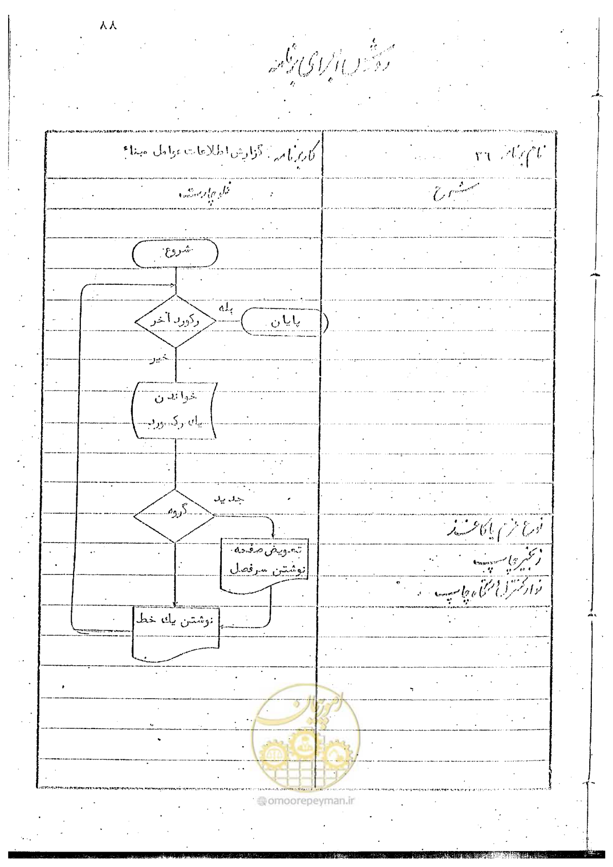 صفحه 187 از 340