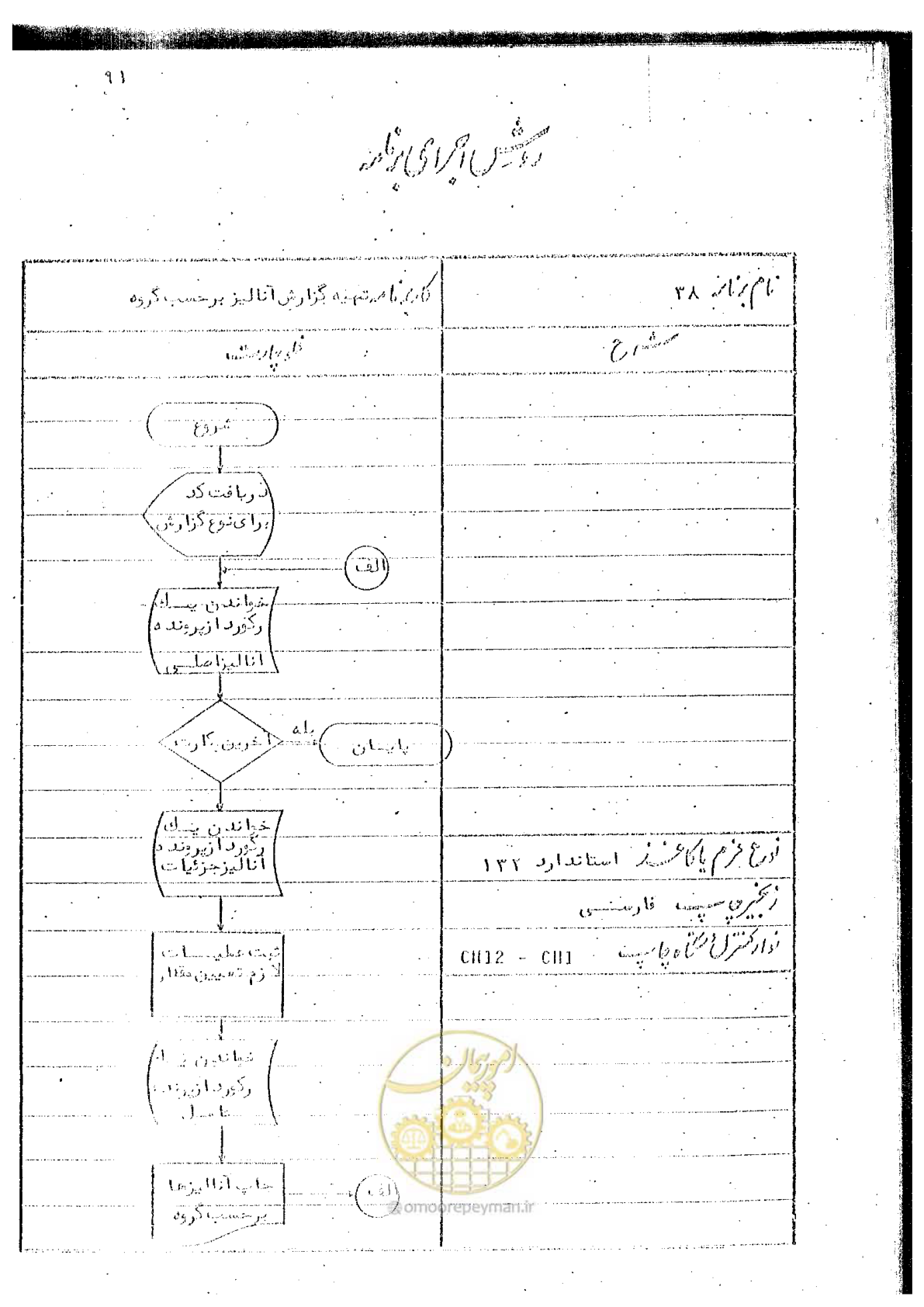 صفحه 193 از 340