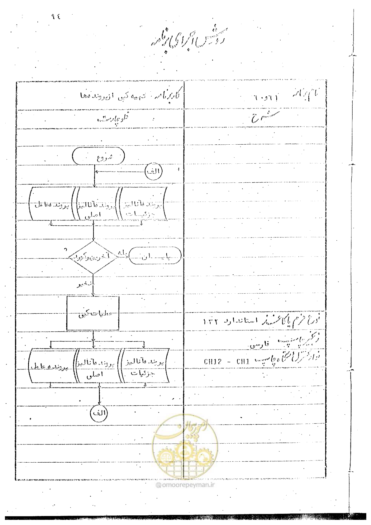 صفحه 199 از 340