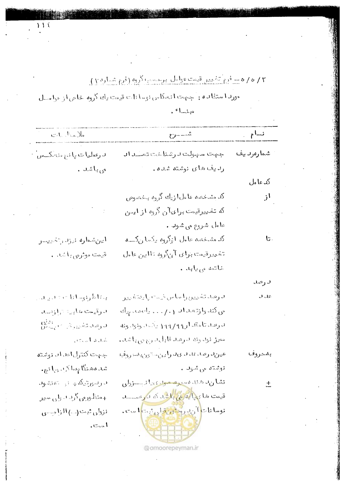 صفحه 260 از 340