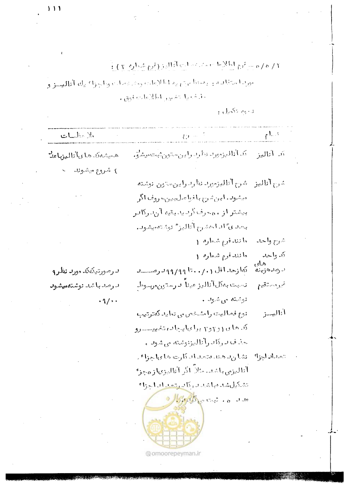 صفحه 266 از 340