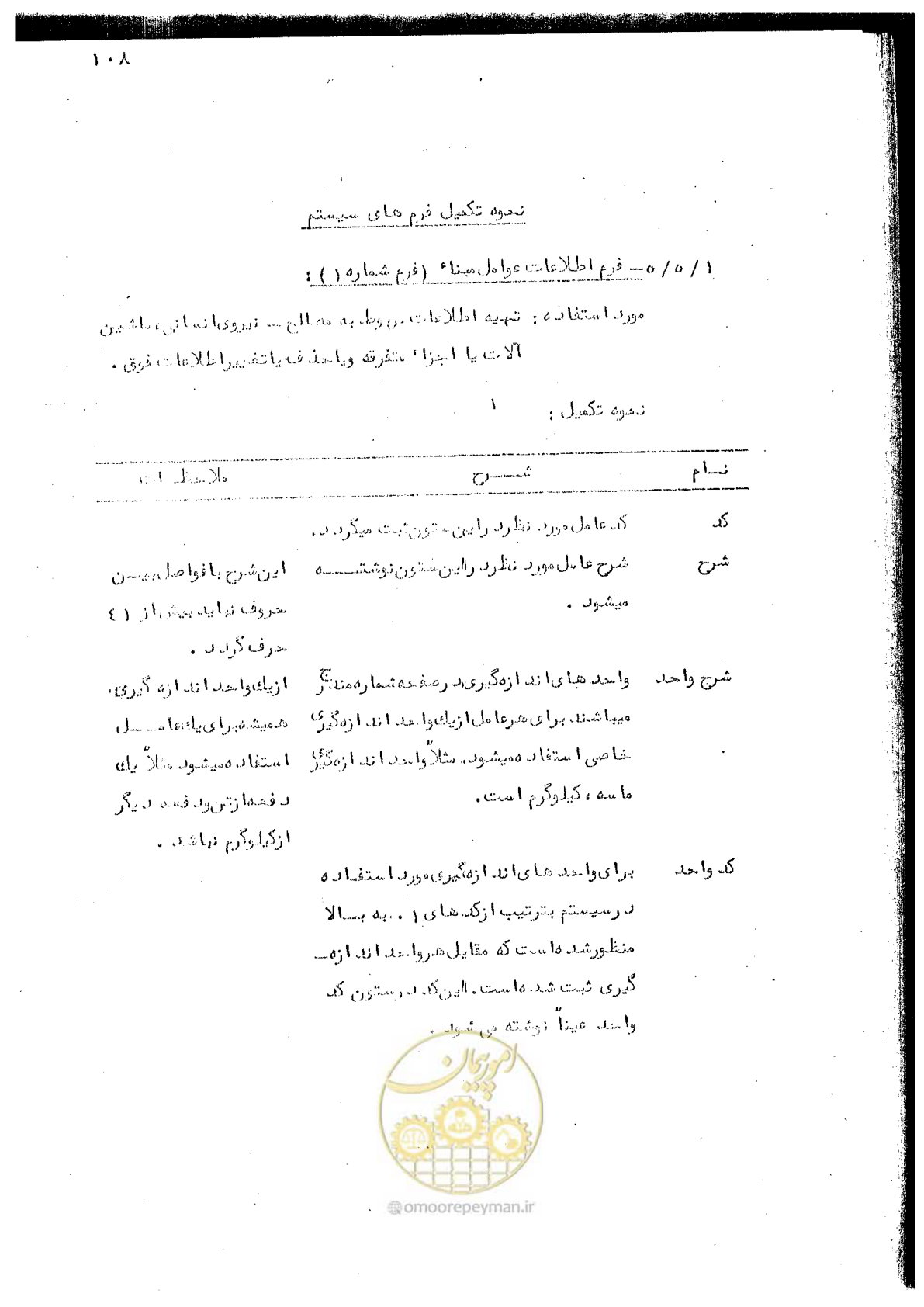 صفحه 272 از 340