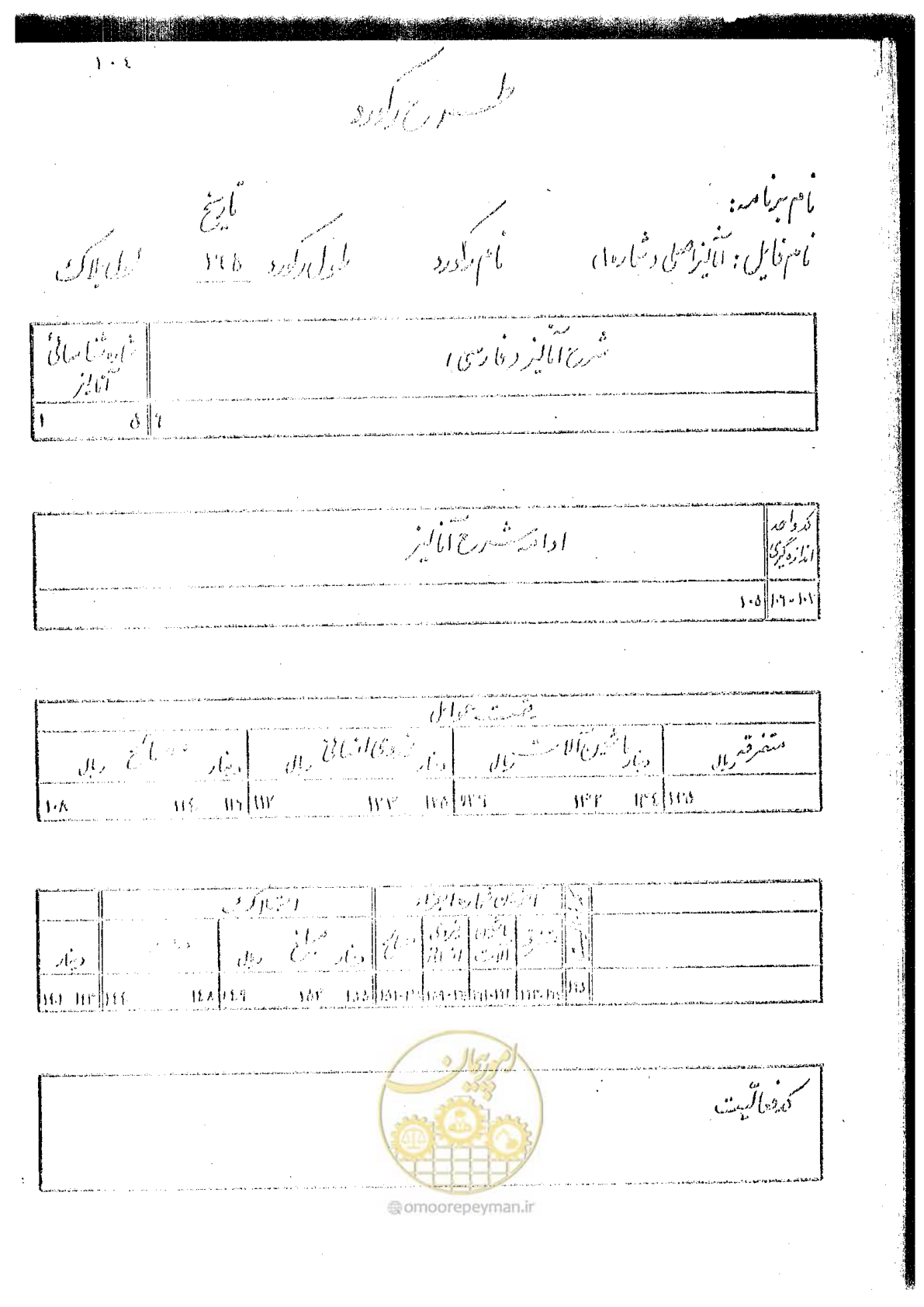 صفحه 280 از 340