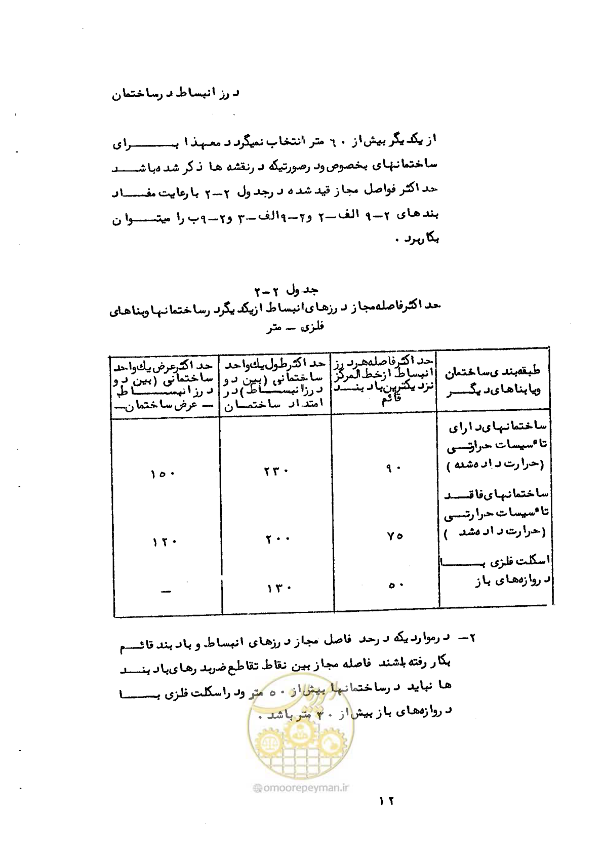 صفحه 18 از 58