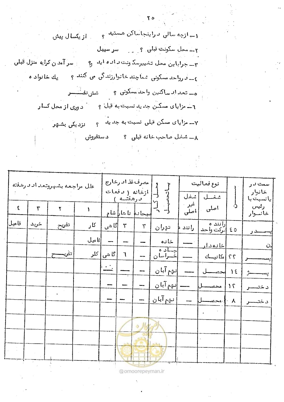 صفحه 27 از 34
