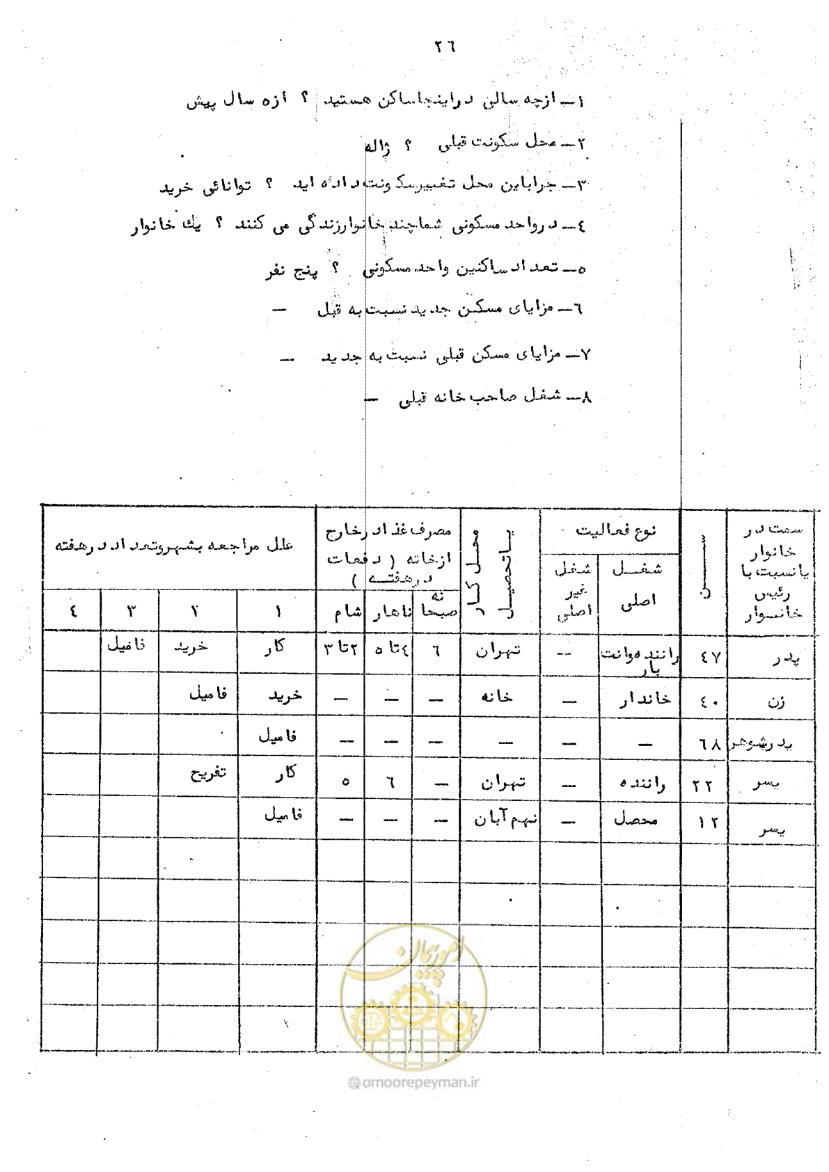 صفحه 28 از 34