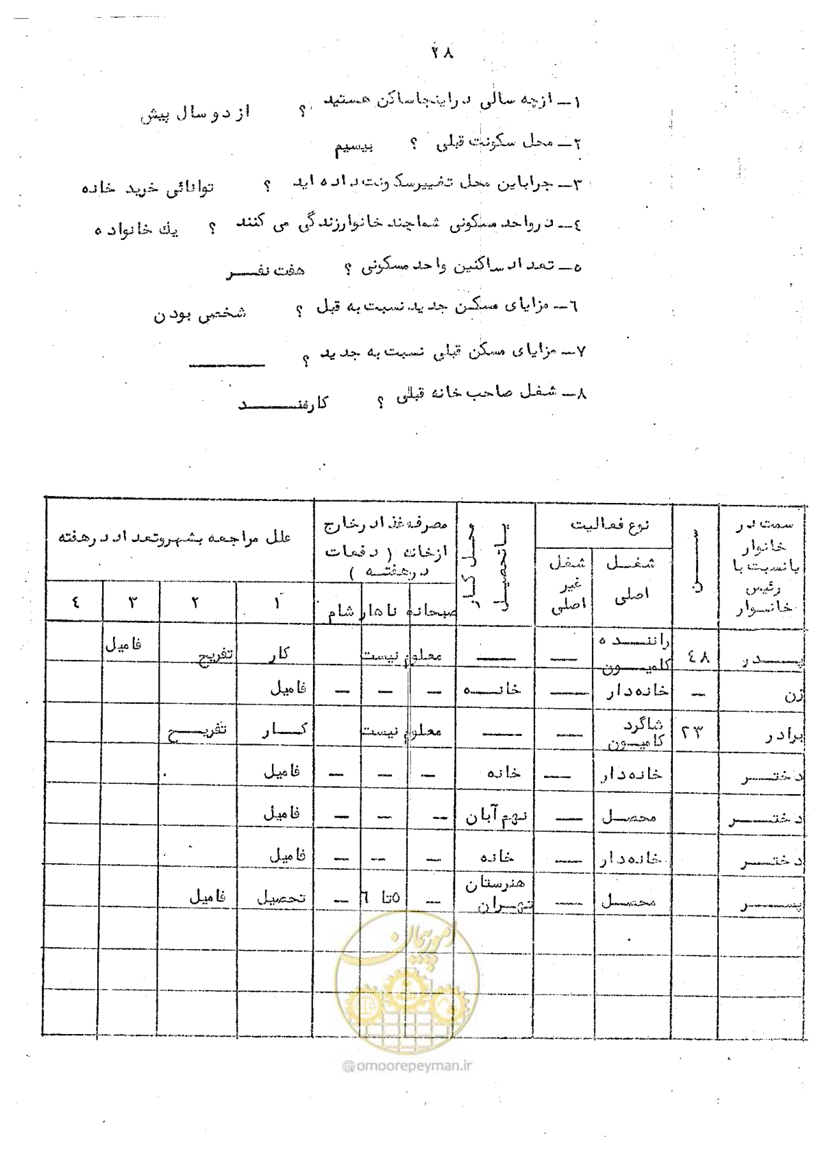 صفحه 30 از 34