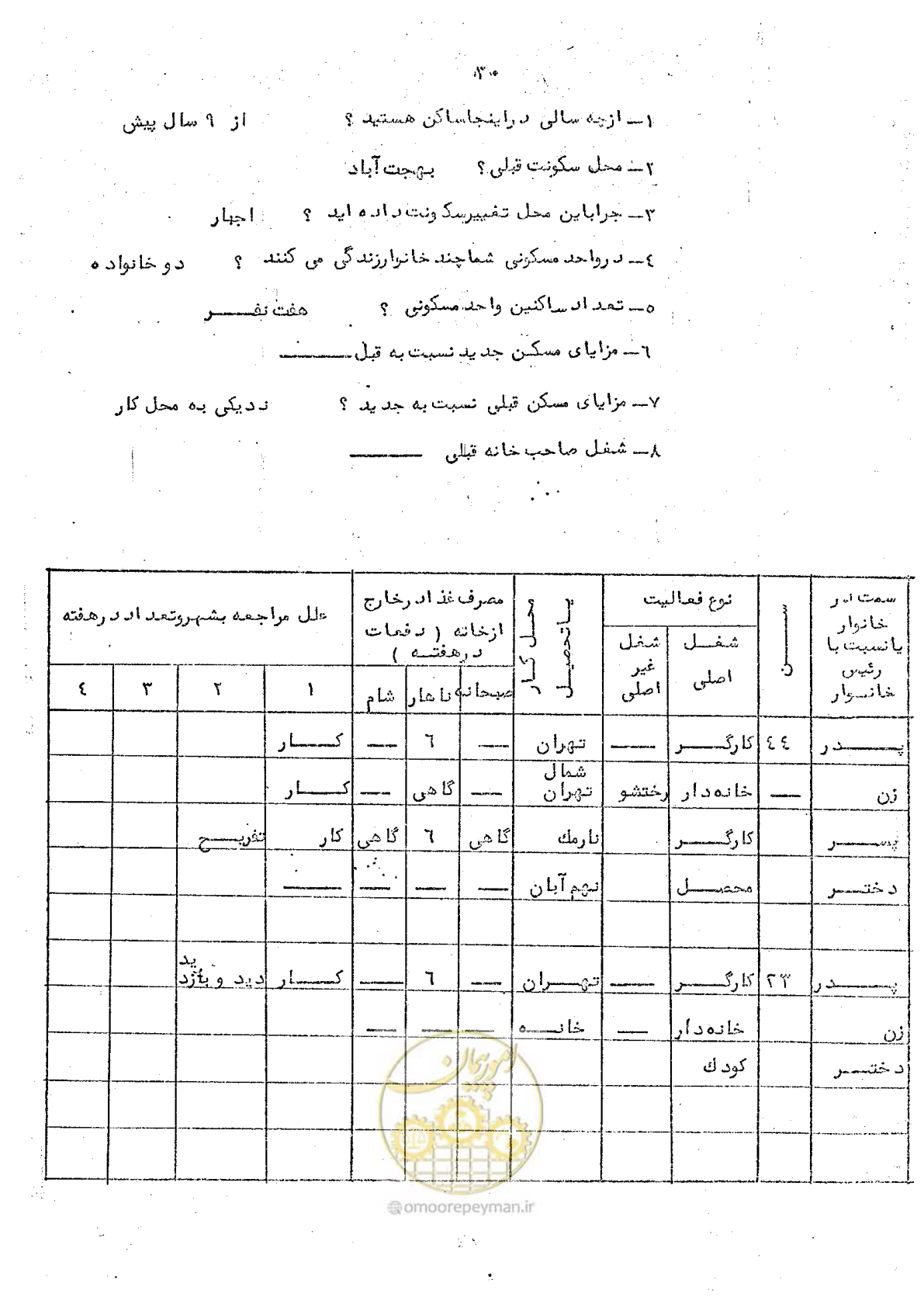 صفحه 32 از 34