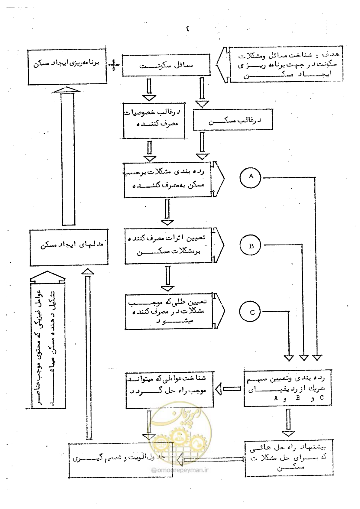 صفحه 6 از 34