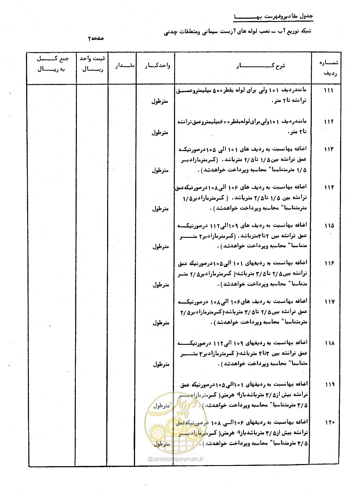 صفحه 12 از 76