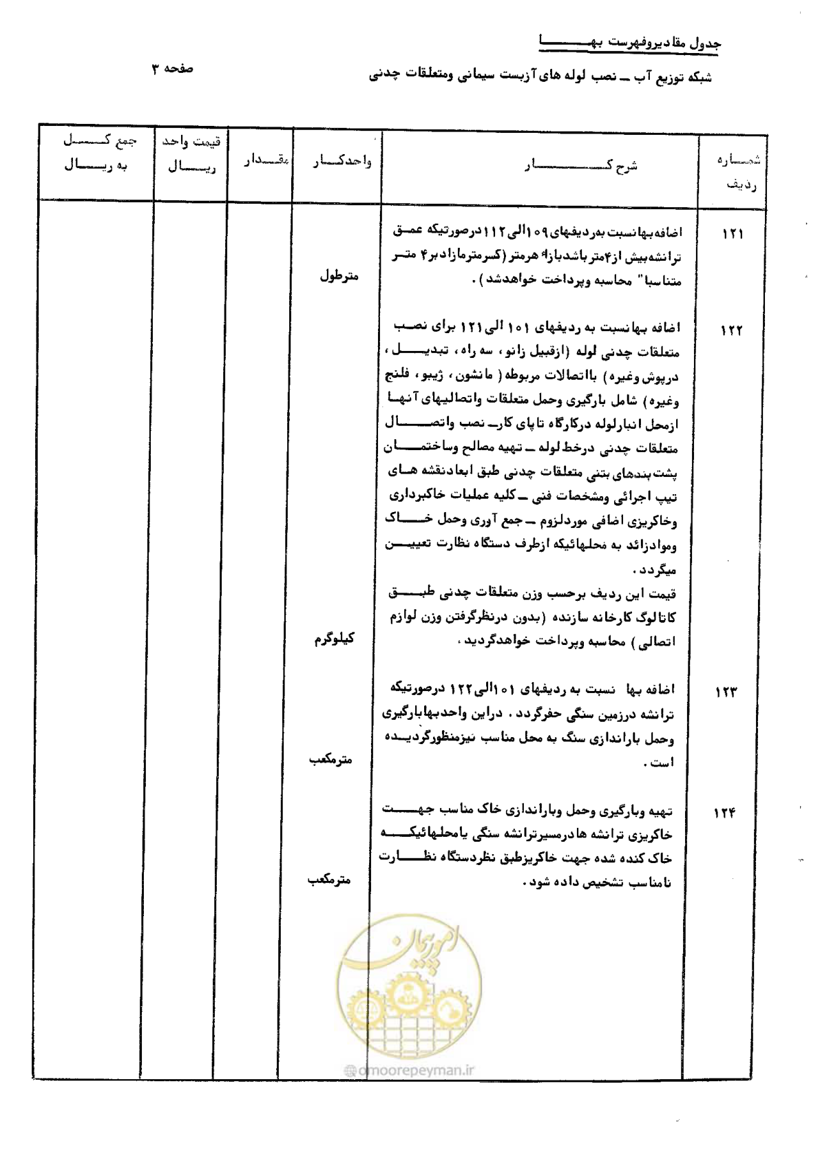 صفحه 13 از 76