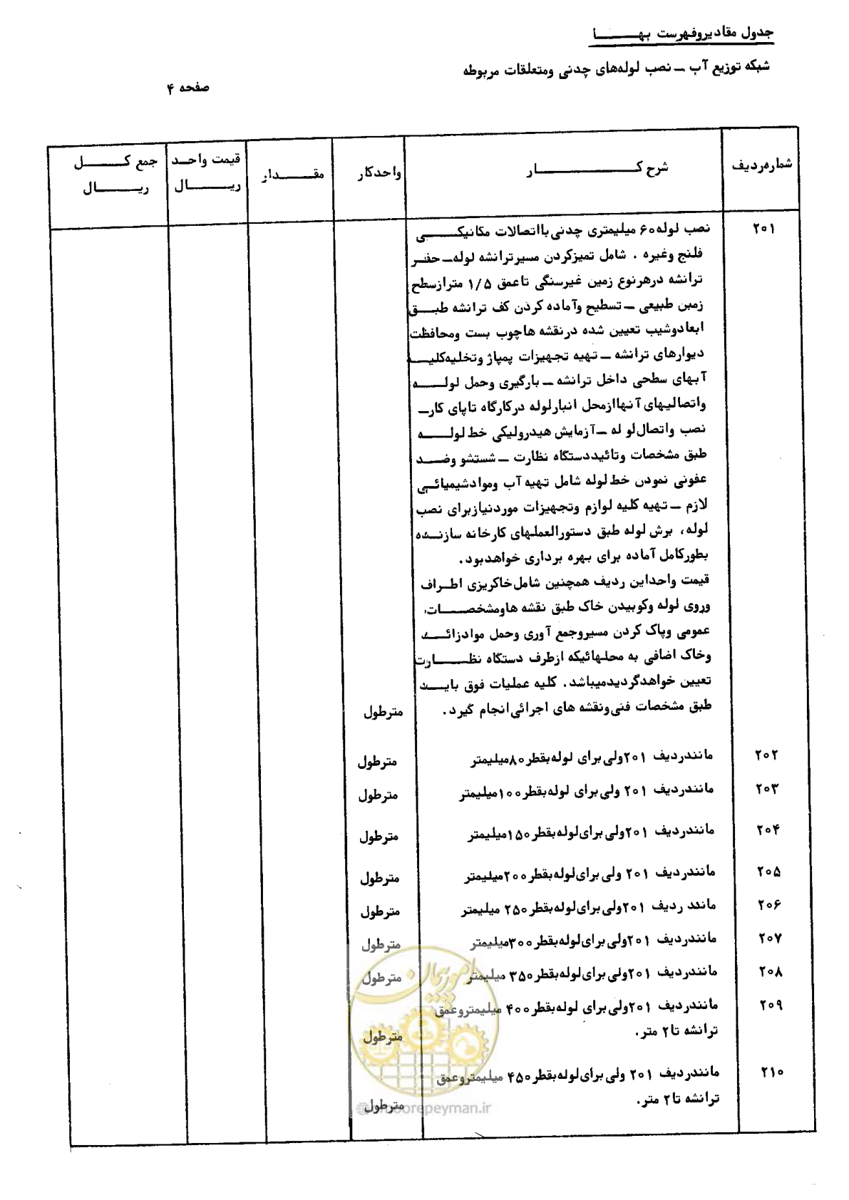 صفحه 14 از 76