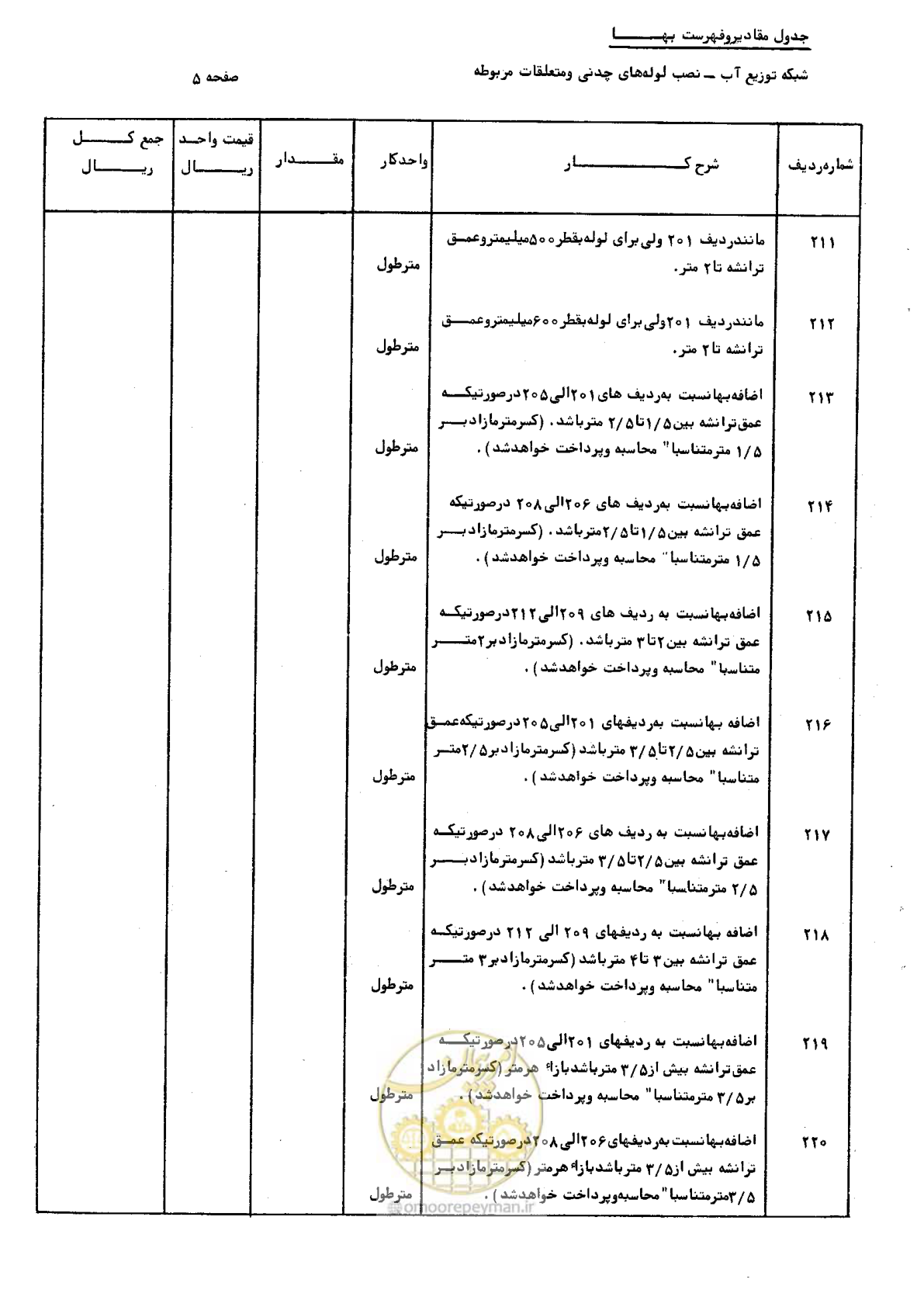 صفحه 15 از 76