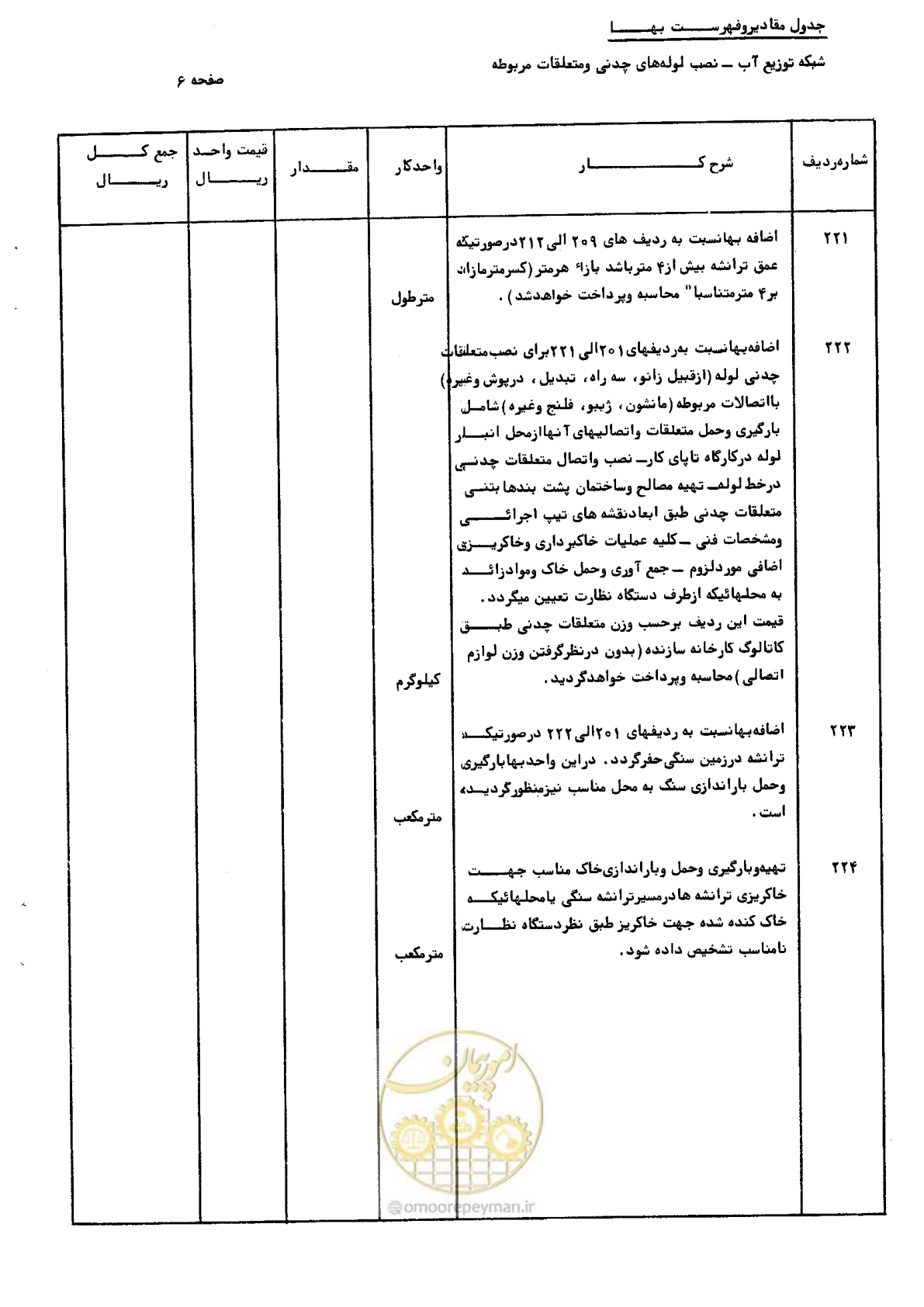 صفحه 16 از 76
