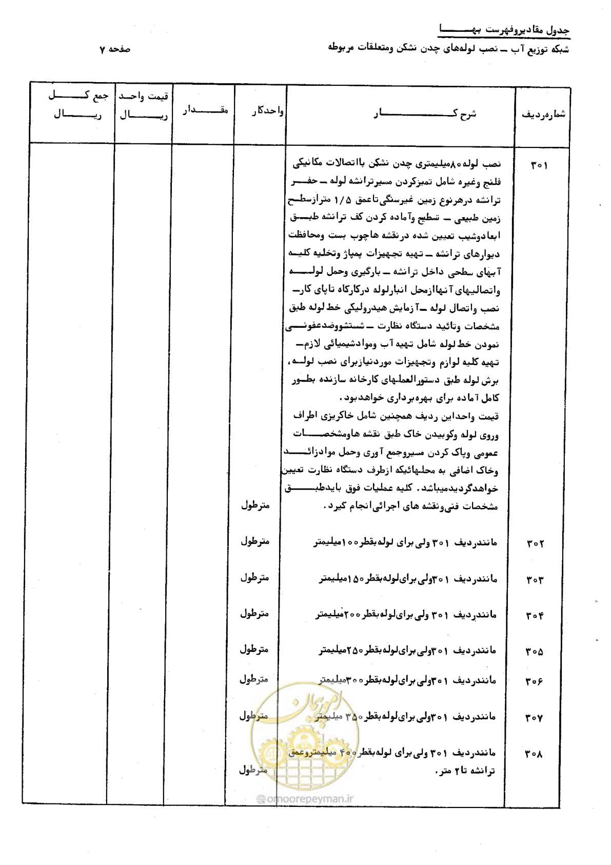 صفحه 17 از 76