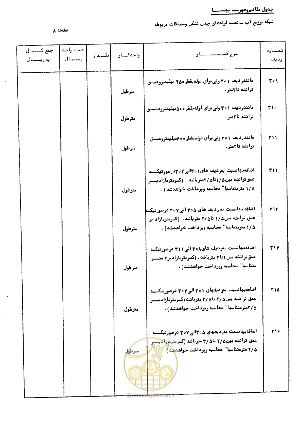 صفحه 18 از 76