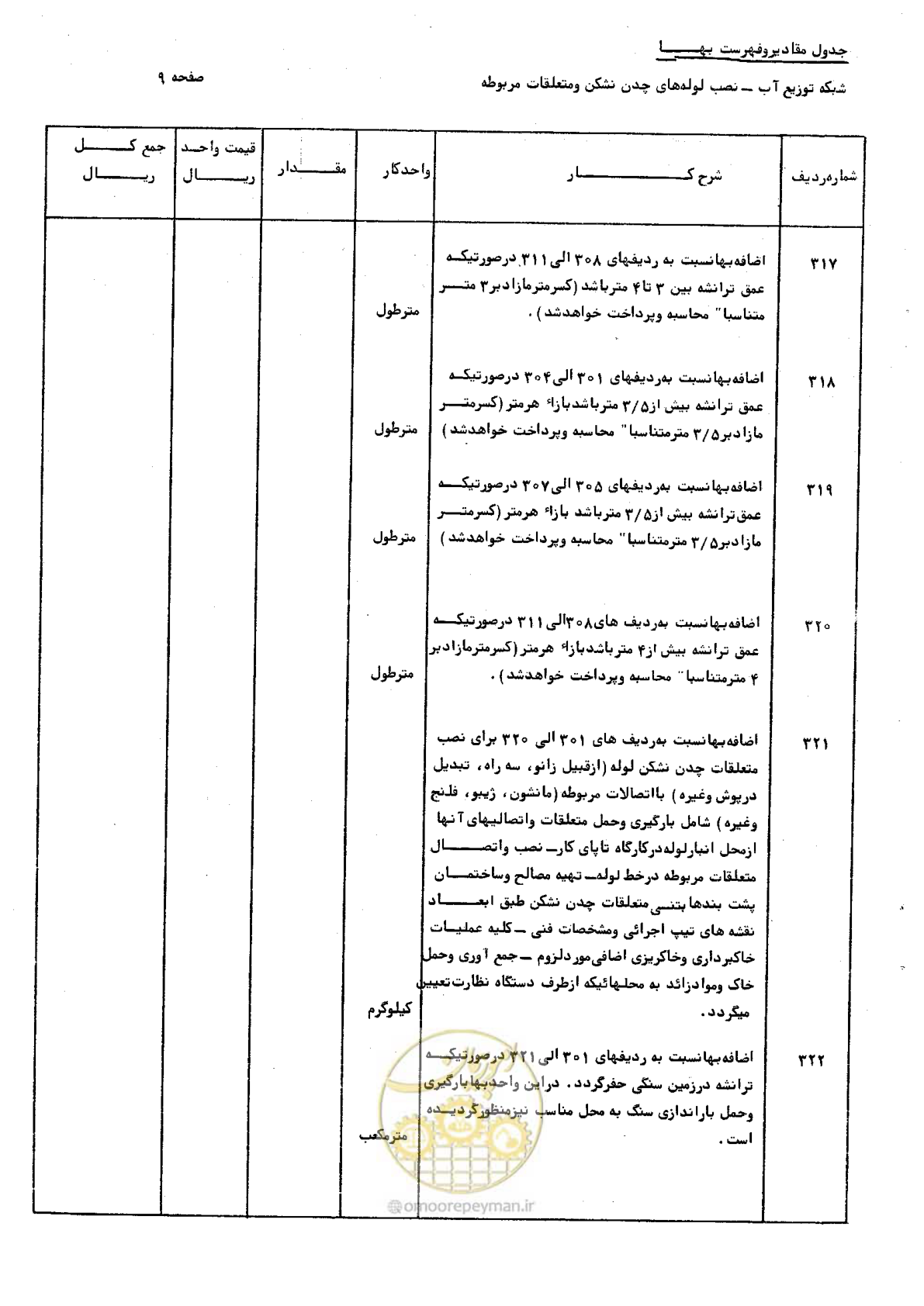صفحه 19 از 76