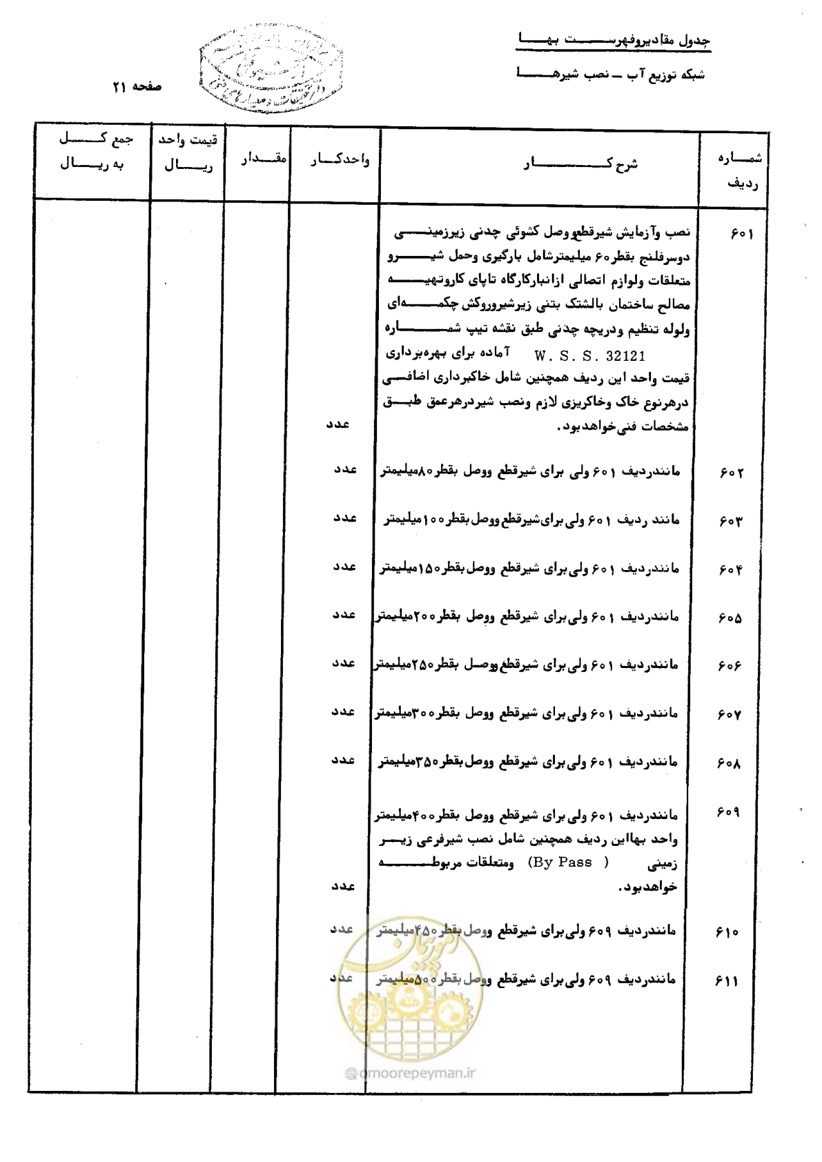 صفحه 31 از 76
