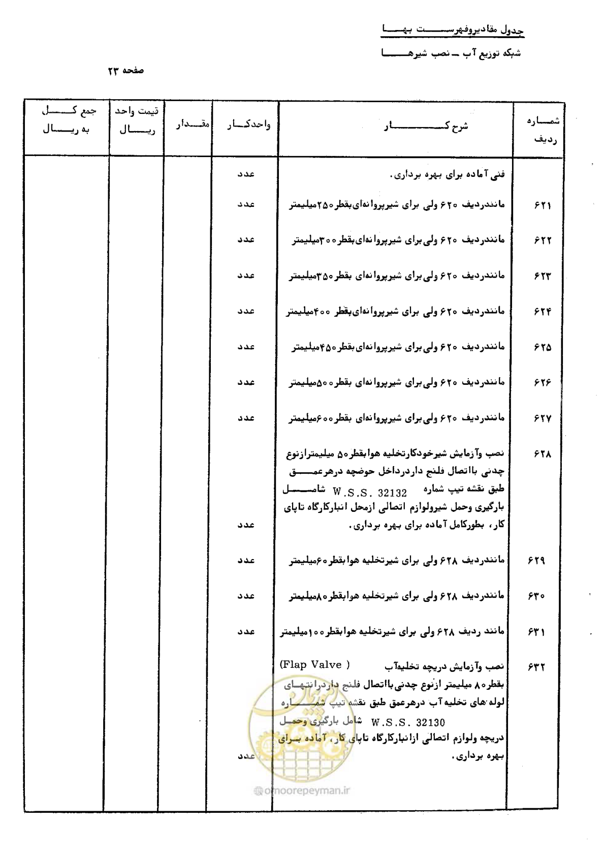 صفحه 33 از 76