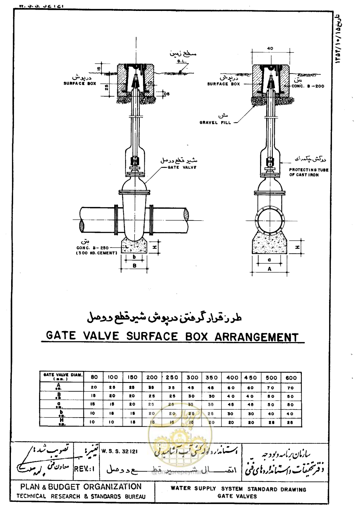 صفحه 47 از 76