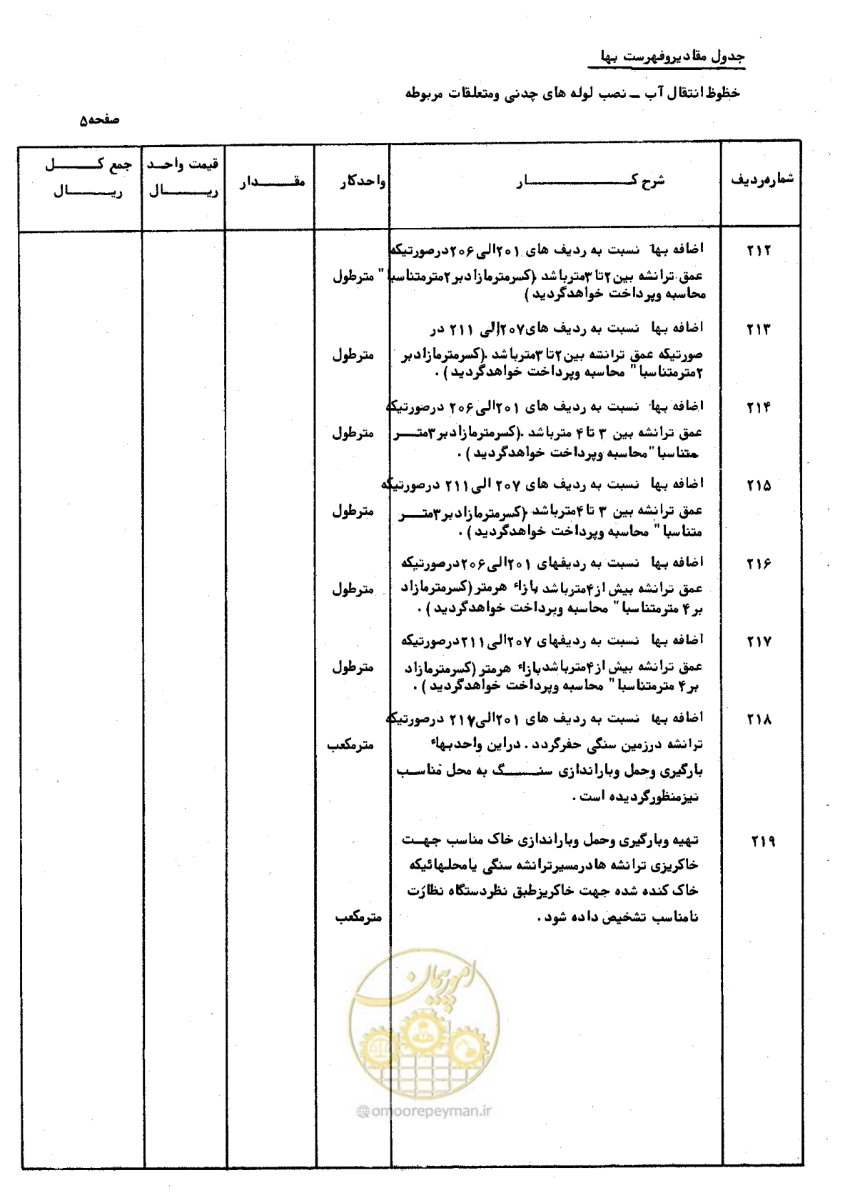 صفحه 15 از 46